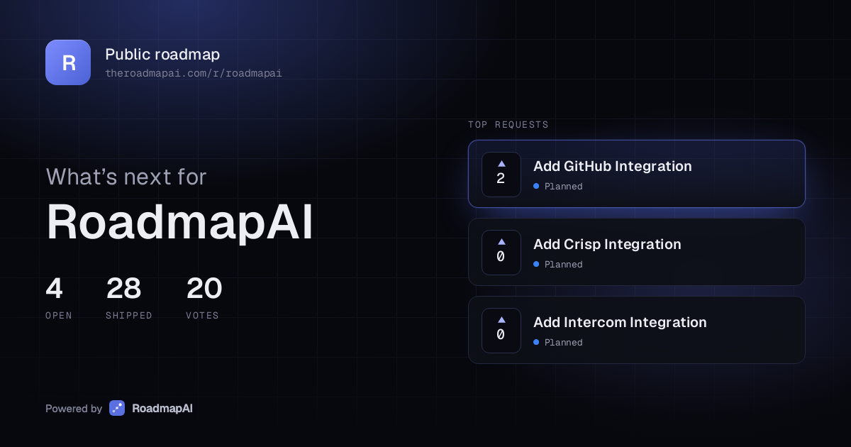 I built a roadmap my coding agent works from: users ask in Discord/Slack/GitHub, Claude Code builds  logo